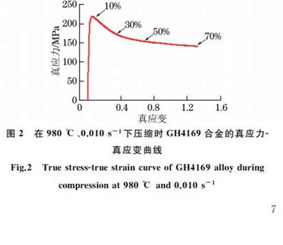 圖２ 在９８０ ℃、０．０１０s－１下壓縮時GH４１６９合金的真應力Ｇ真應變曲線