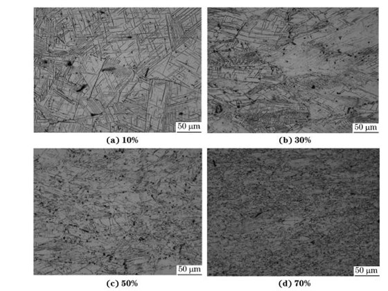 圖４ 在９８０ ℃、應變速率為０．０１０s－１下壓縮至不同應變量后GH４１６９合金的顯微組織