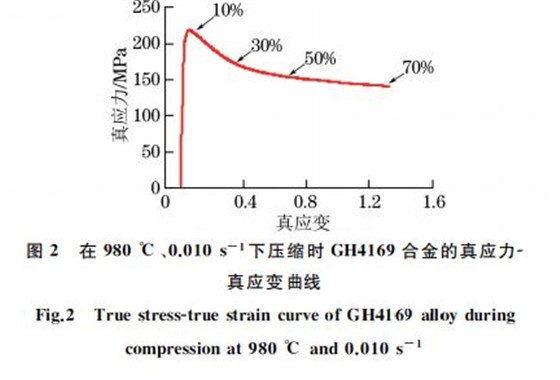 在９８０ ℃、０．０１０s－１下壓縮時(shí) GH４１６９合金的真應(yīng)力Ｇ