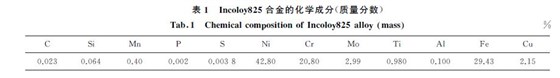 表１ Incoloy８２５合金的化學成分(質(zhì)量分數(shù))