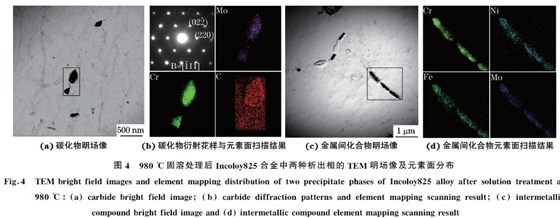 圖４ ９８０ ℃固溶處理后Incoloy８２５合金中兩種析出相的TEM 明場像及元素面分布