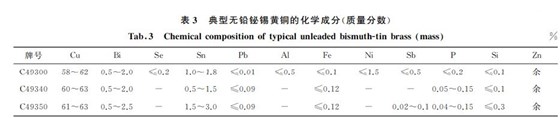 典型無(wú)鉛鉍錫黃銅的化學(xué)成分