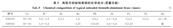 表５ 典型無(wú)鉛鉍鋁黃銅的化學(xué)成分(質(zhì)量分?jǐn)?shù))