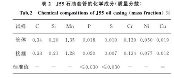 表２ J５５石油套管的化學成分(質(zhì)量分數(shù))