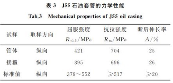 表３ J５５石油套管的力學性能