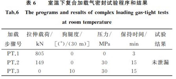 表６ 室溫下復合加載氣密封試驗程序和結(jié)果