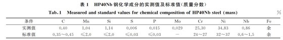 表１ HP４０Nb鋼化學成分的實測值及標準值(質量分數(shù))