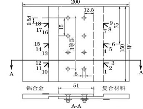 圖１ 試樣尺寸及應(yīng)變片粘貼位置