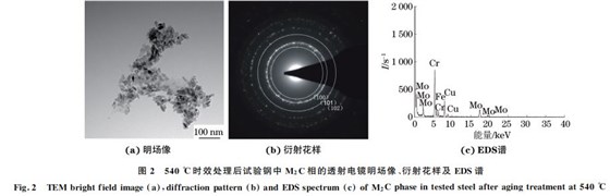圖２ ５４０ ℃時(shí)效處理后試驗(yàn)鋼中 M２C相的透射電鏡明場像、衍射花樣及 EDS譜