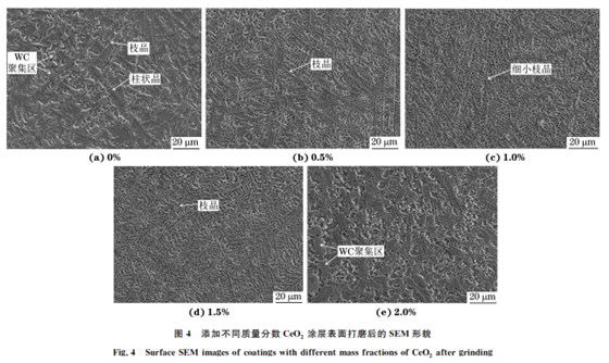 CeO2 加入含量對激光熔覆 WC增強鎳基合金涂層 組織與性能的影響4