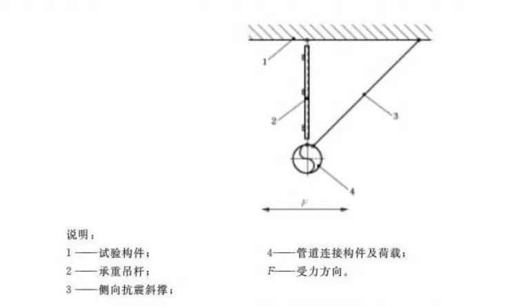 抗震支架疲勞性能檢測(cè)