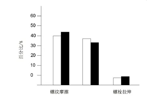 螺栓摩擦系數(shù)統(tǒng)計表