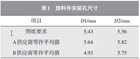 塑料安裝孔尺寸