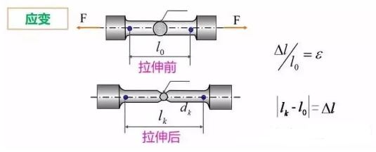 應(yīng)變拉伸試驗(yàn)