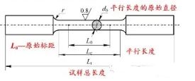 力學(xué)圓形橫截面尺寸符號(hào)