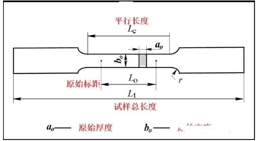 矩形拉伸試驗(yàn)尺寸符號(hào)