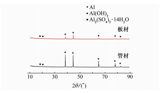 圖５ ２Ａ１２Ｔ４鋁合金腐蝕產(chǎn)物的ＸＲＤ測(cè)試結(jié)果