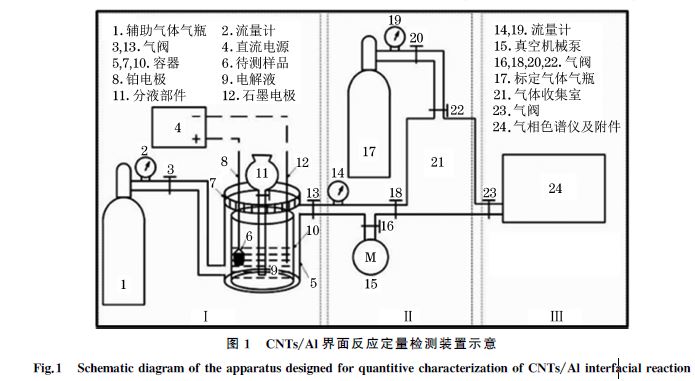 l界面反應(yīng)定量檢測(cè)裝置示意