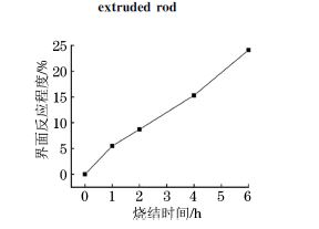 ５０８３Al復(fù)合材料的