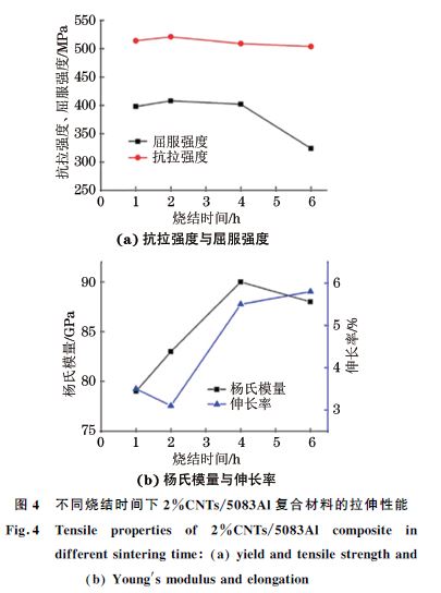 不同燒結(jié)時(shí)間下