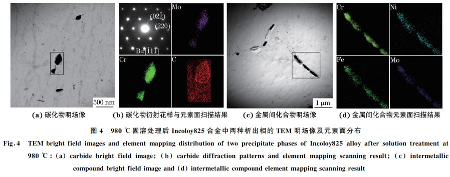 圖４ ９８０ ℃固溶處理后Incoloy８２５合金中兩種析出相的 TEM 明場像及元素面分布