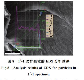 圖８ １′Ｇ１試樣顆粒的EDX 分析結果