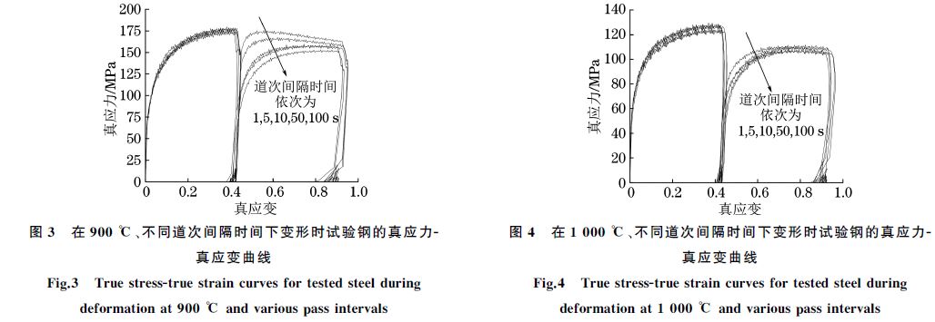 在９００ ℃、不同道次間隔時(shí)間下變形時(shí)試驗(yàn)鋼的真應(yīng)力Ｇ