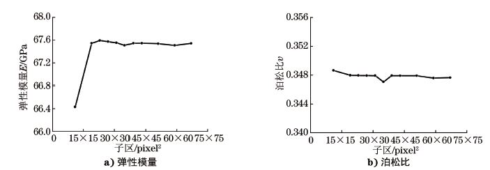 圖５ 子區(qū)尺寸對彈性模量和泊松比測試結果的影響