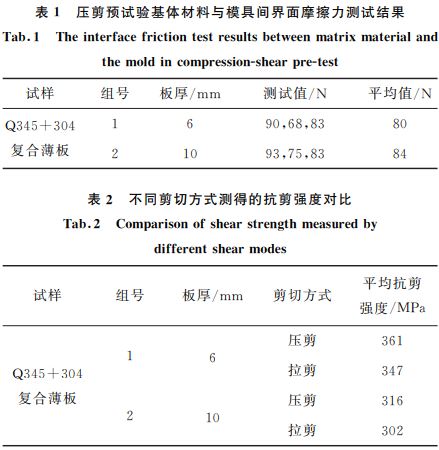 壓剪預(yù)試驗(yàn)基體材料與模具間界面摩擦力測試結(jié)果