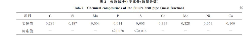 表２ 失效鉆桿化學(xué)成分(質(zhì)量分數(shù))