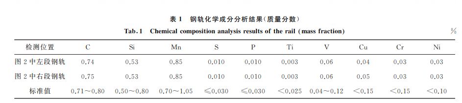 鋼軌化學成分分析結(jié)果(質(zhì)量分數(shù))