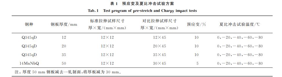 預應變及夏比沖擊試驗方案