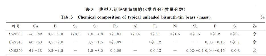 典型無(wú)鉛鉍錫黃銅的化學(xué)成分