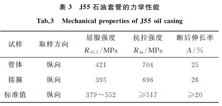 表３ J５５石油套管的力學(xué)性能