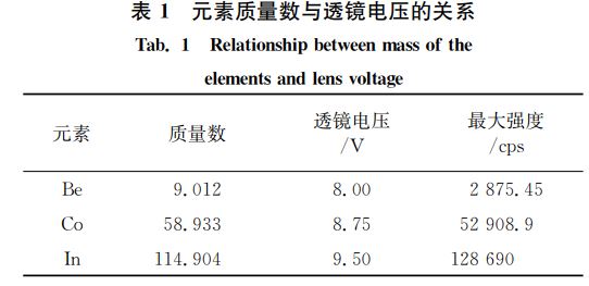 表１ 元素質(zhì)量數(shù)與透鏡電壓的關(guān)系