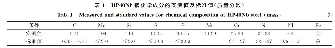 表１ HP４０Nb鋼化學(xué)成分的實(shí)測(cè)值及標(biāo)準(zhǔn)值(質(zhì)量分?jǐn)?shù))