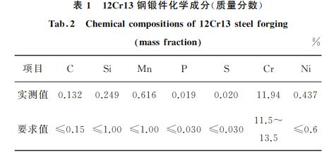 １２Cr１３鋼鍛件化學成分(質量分數(shù))