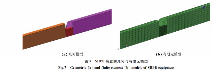 圖７ SHPB裝置的幾何與有限元模型