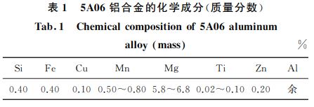 ５A(chǔ)０６鋁合金的化學(xué)成分(質(zhì)量分數(shù))