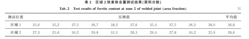 表2 區(qū)域2鐵素體含量測試結(jié)果(面積分?jǐn)?shù))