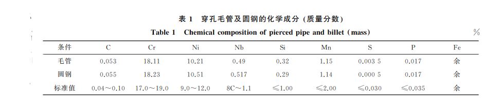 表1 穿孔毛管及圓鋼的化學(xué)成分 質(zhì)量分?jǐn)?shù)