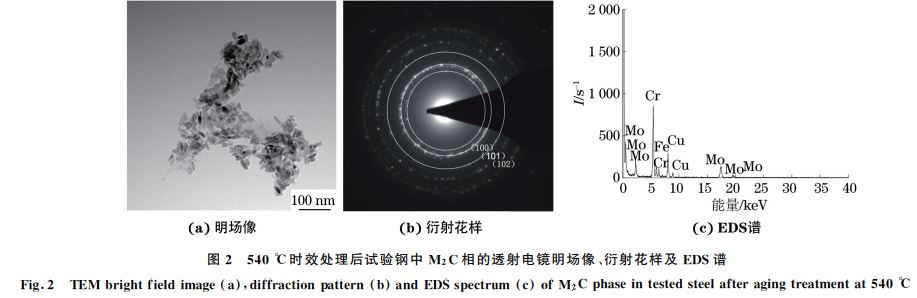 圖２ ５４０ ℃時效處理后試驗鋼中 M２C相的透射電鏡明場像、衍射花樣及 EDS譜