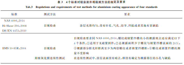 航空緊固件鋁涂層標(biāo)準(zhǔn)對(duì)比與分析3