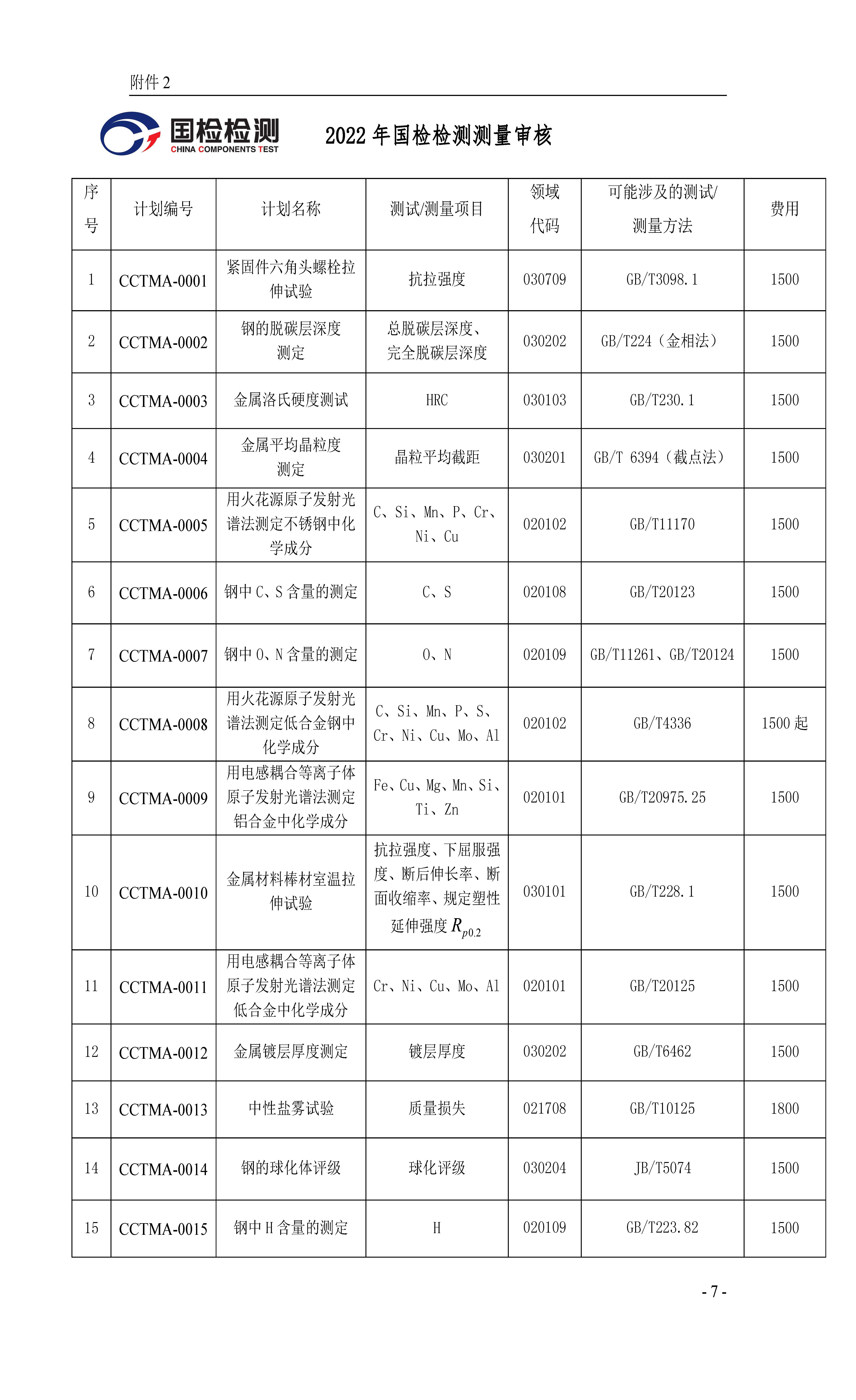 浙國檢技發(fā)〔2022〕59號 2022年度能力驗證計劃公告(二)2022.7.1_頁面_07(1)