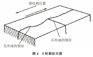 圖4